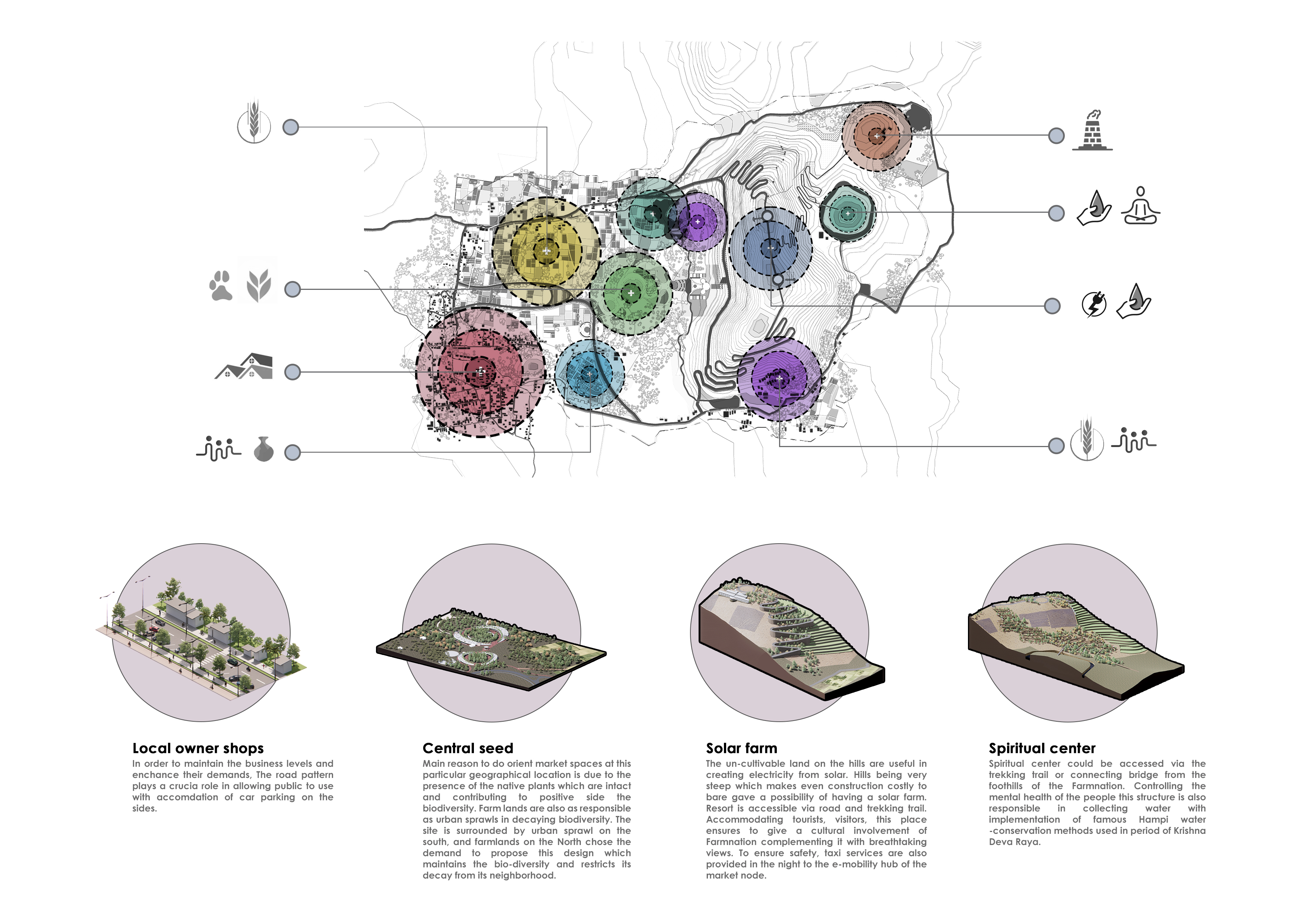 Farm-Nation - Image 3